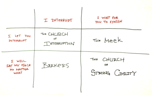 a chart of conversational styles